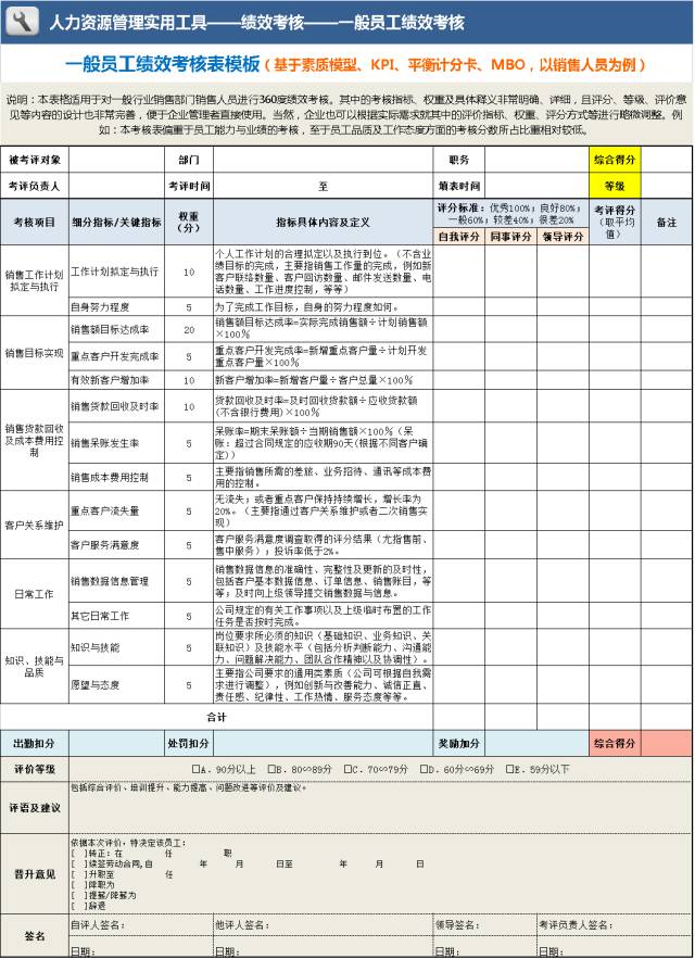 年終績(jī)效考核自我評(píng)價(jià)_績(jī)效年終考核評(píng)價(jià)報(bào)告_績(jī)效年終考核評(píng)價(jià)怎么寫(xiě)