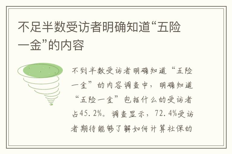 不足半數受訪者明確知道“五險一金”的內容